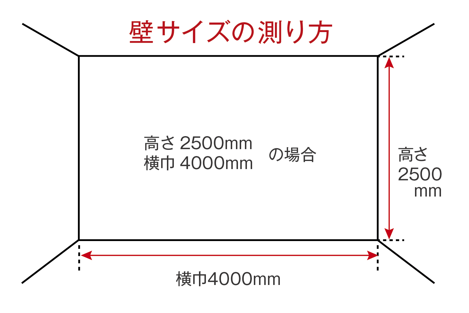 壁のサイズの測り方