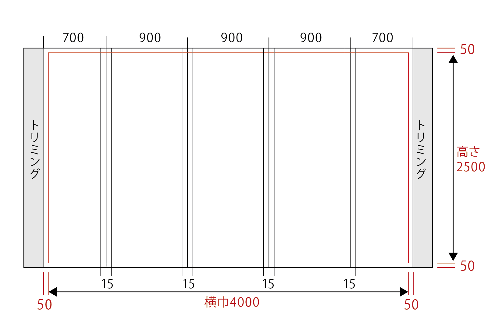割付の仕方