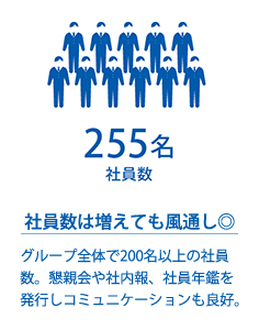 社員集158名/社員数は増えても風通し◎