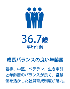 平均年齢43.5歳/成長バランスの良い年齢層